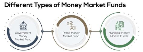 what is a money market fund